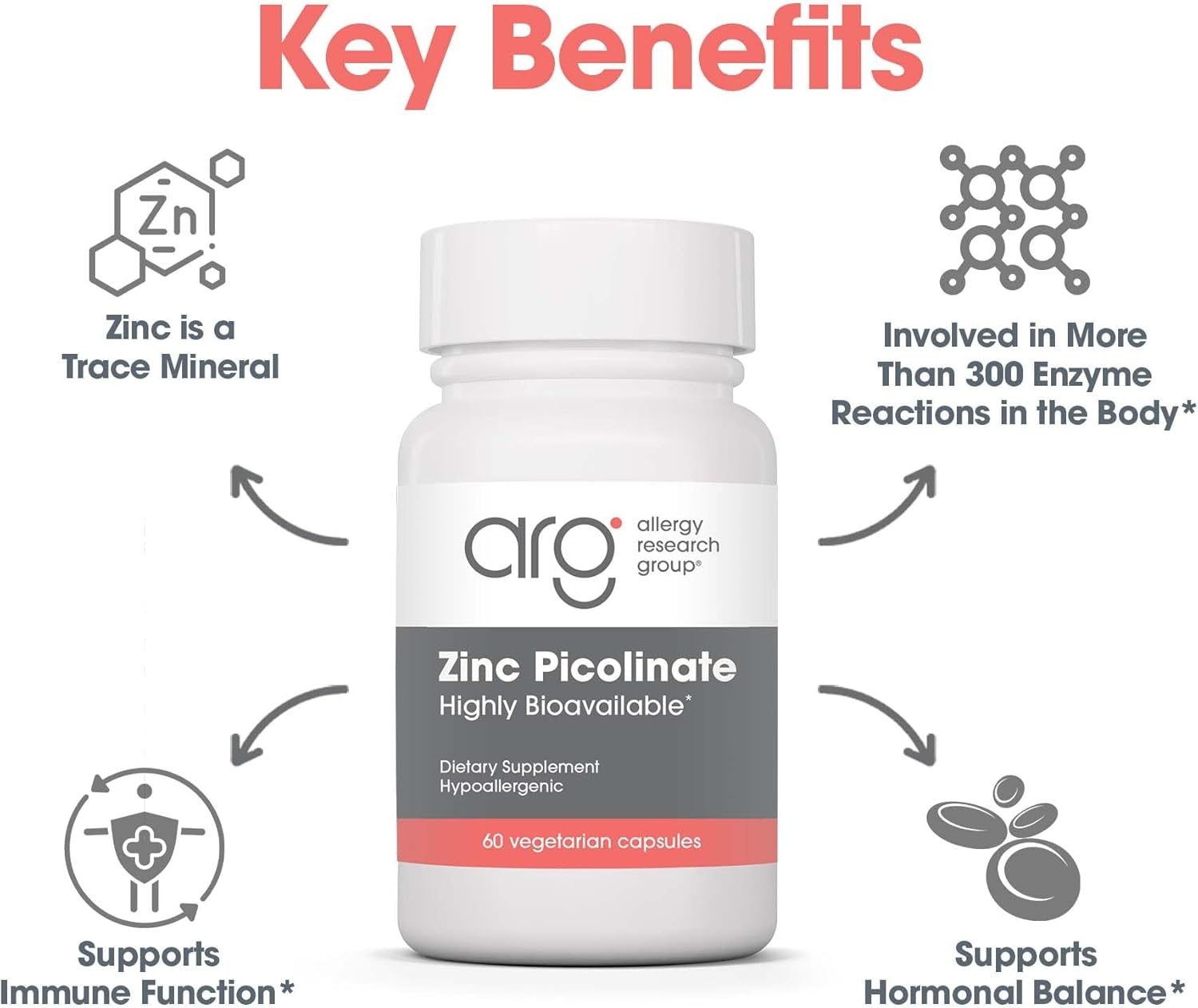 Allergy Research Group Zinc Picolinate Supplement - Supports Normal Health Immune Response - Nirvana Guru